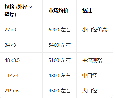 热镀锌无缝钢管