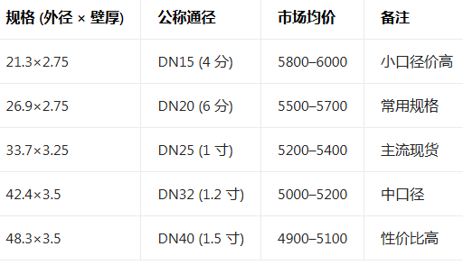 天津大无缝钢管厂