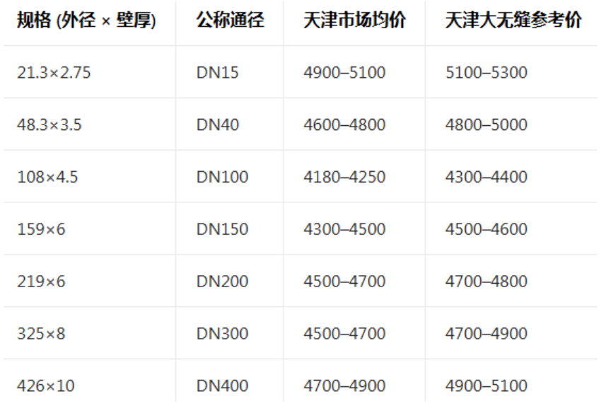 1774580471103455.png 天津钢管集团