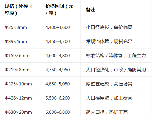 1774941919126775.png 天津大无缝钢管价格