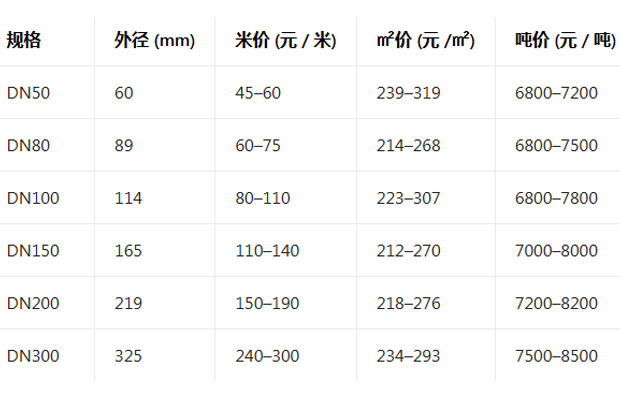 天津大无缝钢管